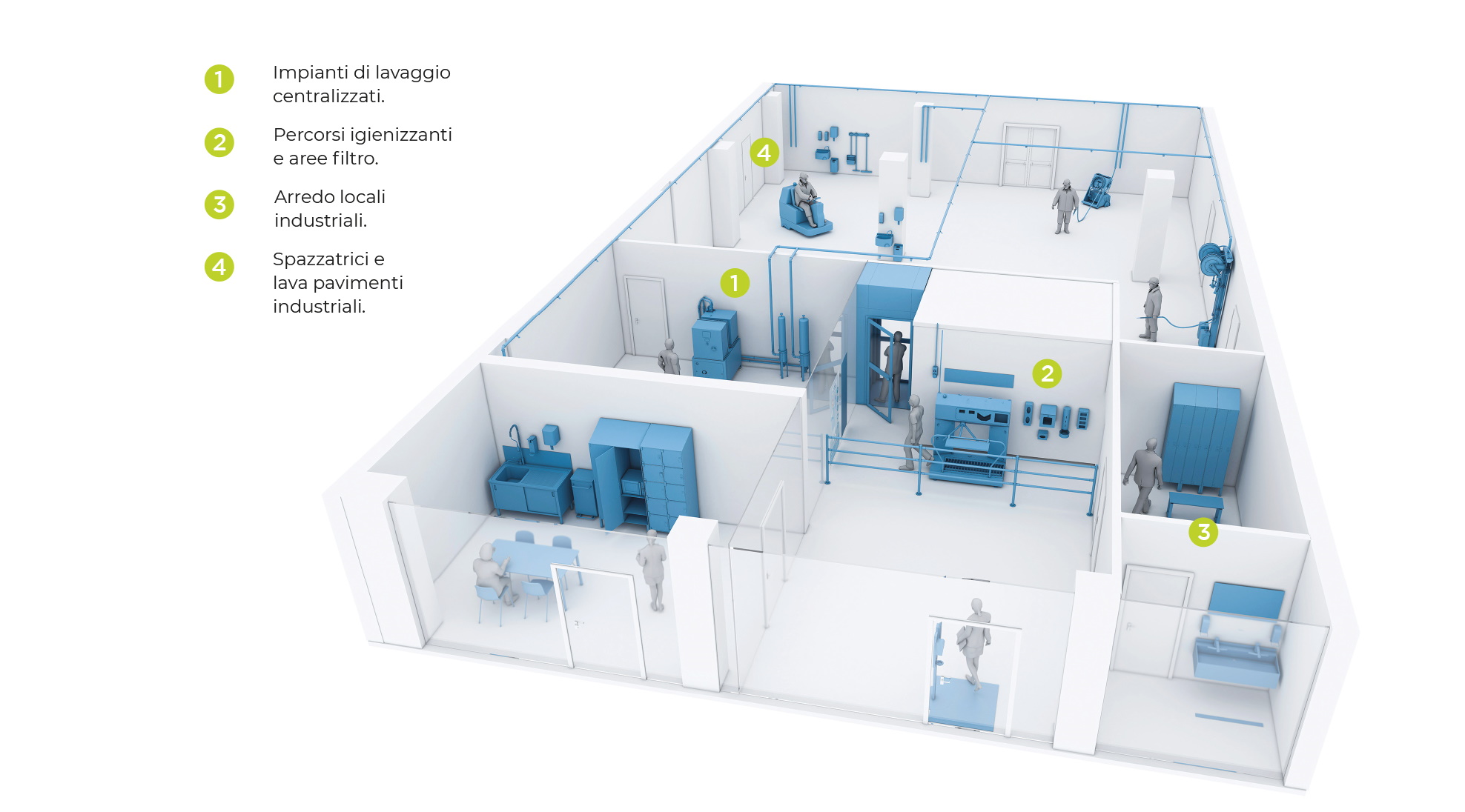 Esempio Stabilimento