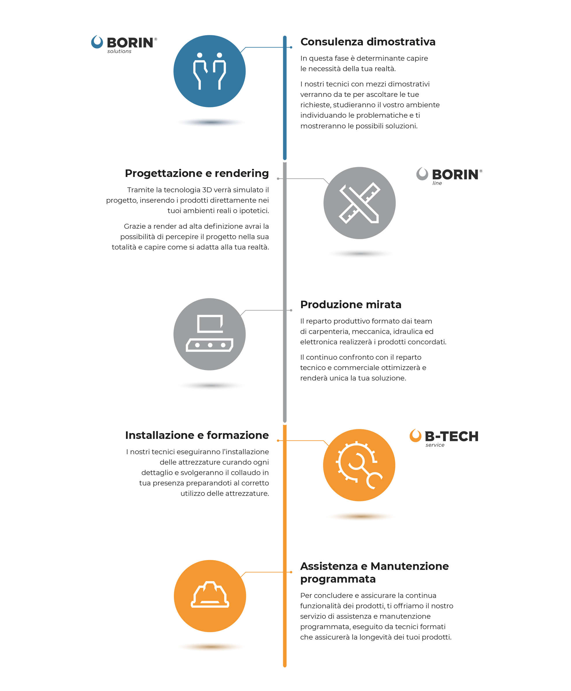 Infografica 2 Servizi